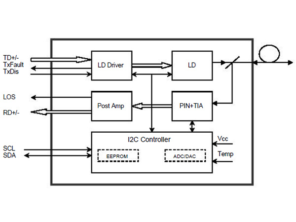 MKL-K1GDT-SM1310 1310nm 1.25Gbps SFP双纤 20km